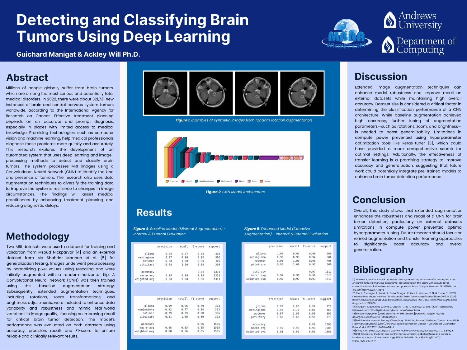 Research poster: Detecting and Classifying Brain Tumors Using Deep Learning