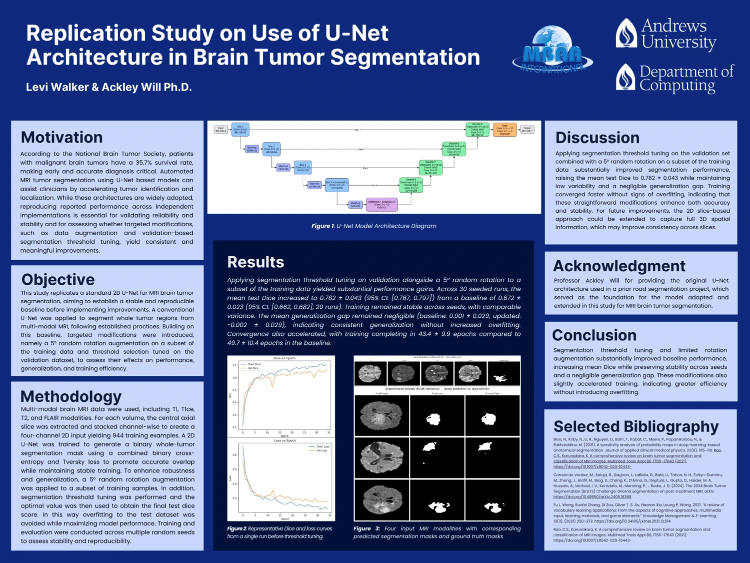 Research poster: Replication Study on Use of U-Net Architecture in Brain Tumor Segmentation