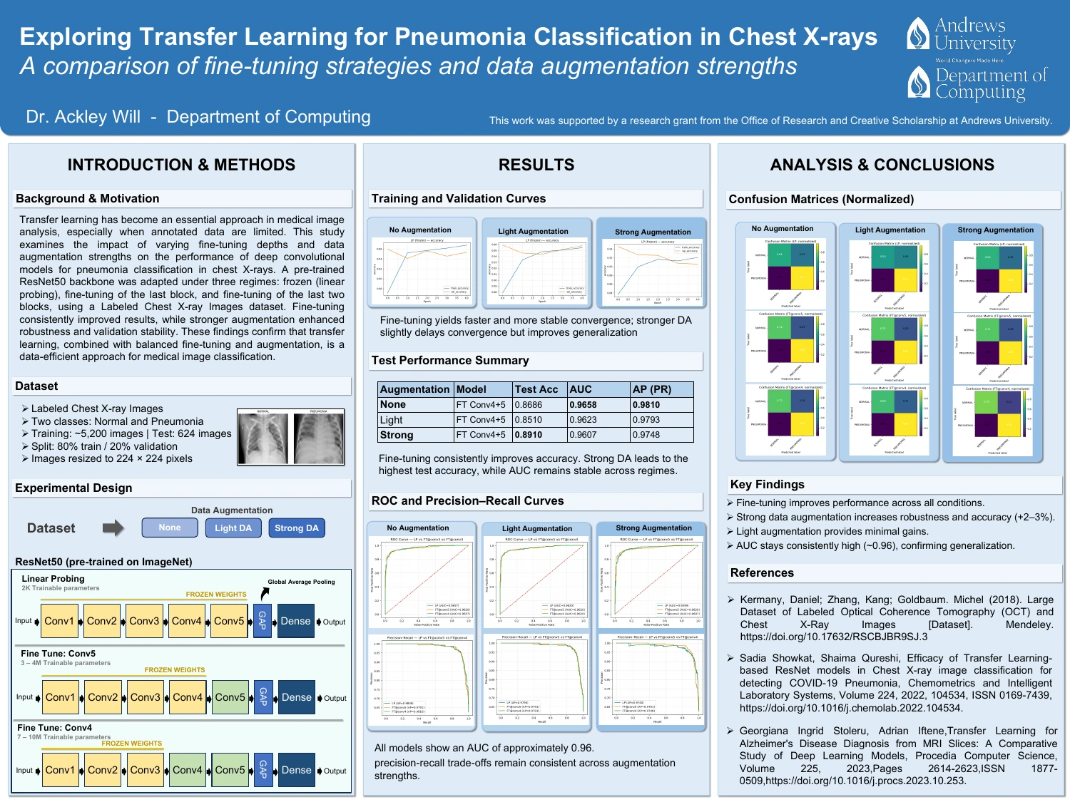 Research poster: Exploring Transfer Learning for Pneumonia Classification in Chest X-rays